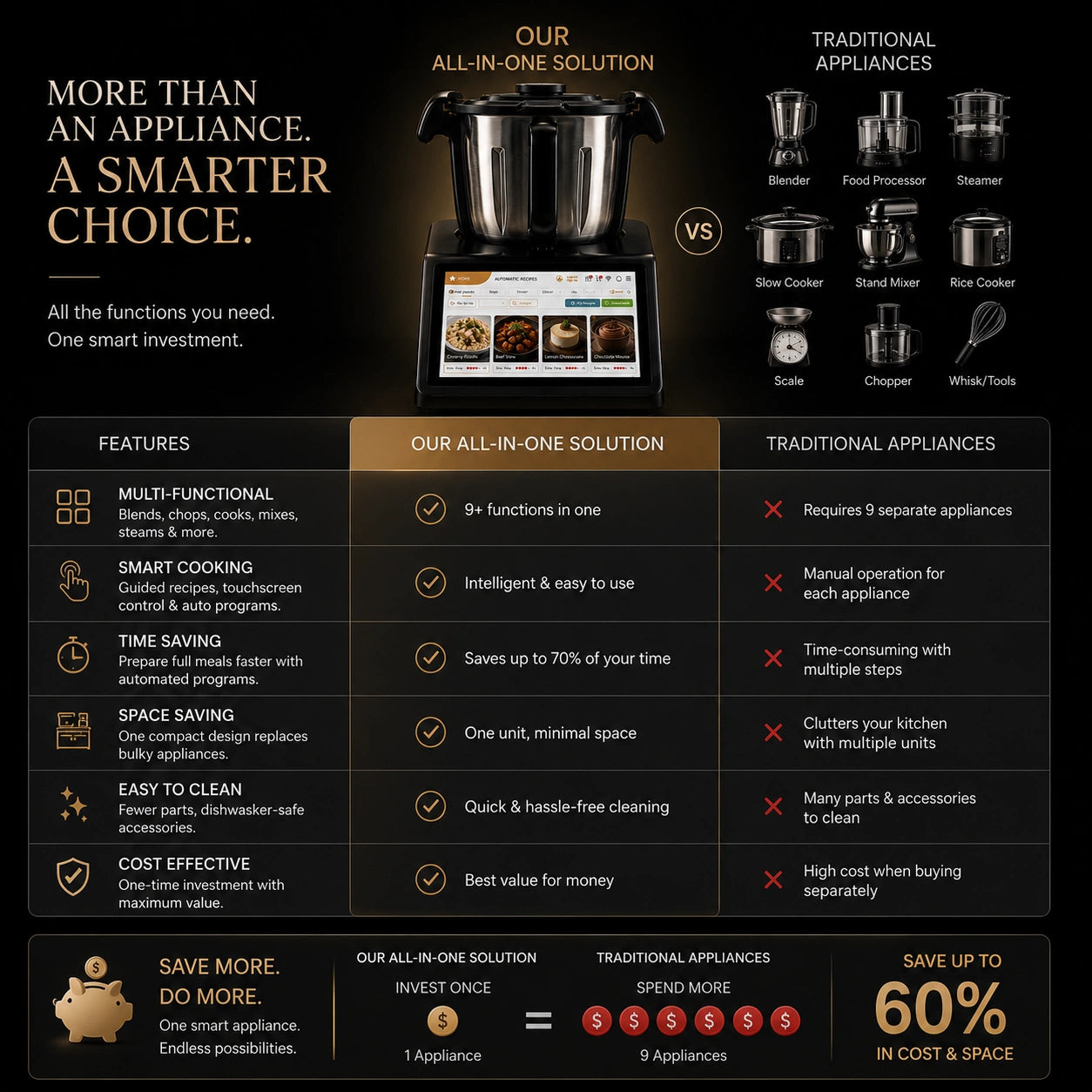 SmartChef Pro All-In-One Cooking System